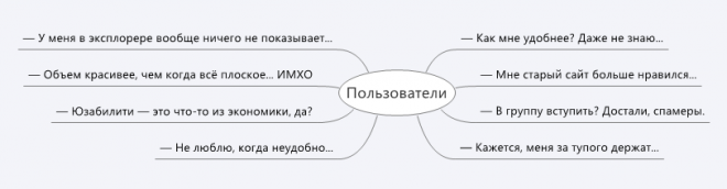 Представление о сайтах: заказчика и дизайнера