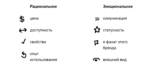 Классификация